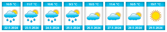 Weather outlook for the place Frías na WeatherSunshine.com