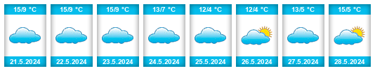 Weather outlook for the place Freyre na WeatherSunshine.com