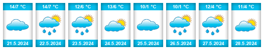 Weather outlook for the place Fortín Olavarría na WeatherSunshine.com