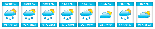 Weather outlook for the place Fernández na WeatherSunshine.com