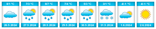 Weather outlook for the place Esquel na WeatherSunshine.com