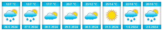 Weather outlook for the place Embarcación na WeatherSunshine.com