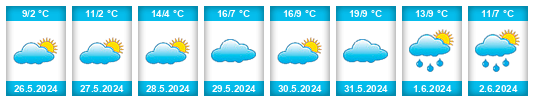 Weather outlook for the place Embalse na WeatherSunshine.com