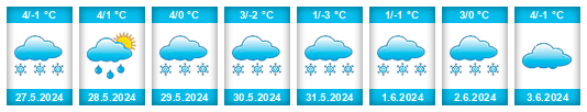 Weather outlook for the place El Calafate na WeatherSunshine.com