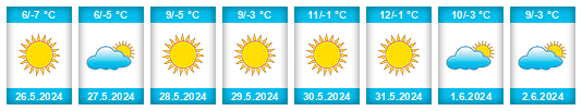 Weather outlook for the place El Aguilar na WeatherSunshine.com