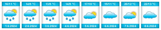 Weather outlook for the place Delfín Gallo na WeatherSunshine.com