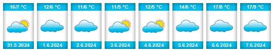 Weather outlook for the place Del Campillo na WeatherSunshine.com