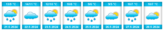 Weather outlook for the place Partido de Coronel Rosales na WeatherSunshine.com