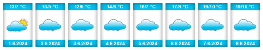 Weather outlook for the place Departamento de Chilecito na WeatherSunshine.com