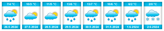 Weather outlook for the place Catriel na WeatherSunshine.com