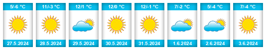Weather outlook for the place Catamarca Province na WeatherSunshine.com