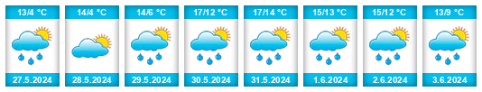 Weather outlook for the place Caspi Corral na WeatherSunshine.com