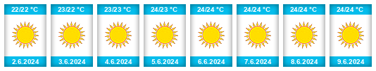 Weather outlook for the place Gázi na WeatherSunshine.com