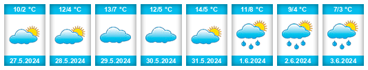 Weather outlook for the place Casbas na WeatherSunshine.com