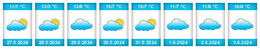 Weather outlook for the place Caroya na WeatherSunshine.com