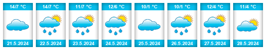 Weather outlook for the place Partido de Carlos Tejedor na WeatherSunshine.com