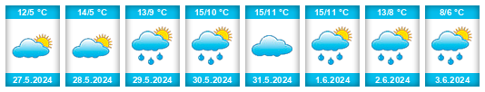 Weather outlook for the place Carcarañá na WeatherSunshine.com