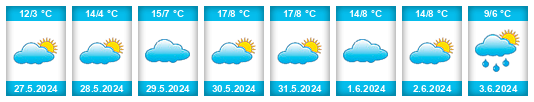 Weather outlook for the place Capilla de los Remedios na WeatherSunshine.com