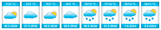 Weather outlook for the place Calchaquí na WeatherSunshine.com