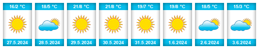 Weather outlook for the place Cachí na WeatherSunshine.com