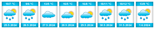 Weather outlook for the place Boca del Tigre na WeatherSunshine.com