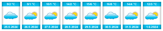 Weather outlook for the place Berrotarán na WeatherSunshine.com