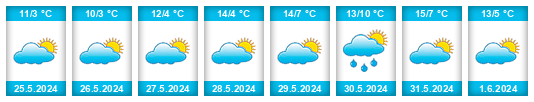Weather outlook for the place Berabevú na WeatherSunshine.com