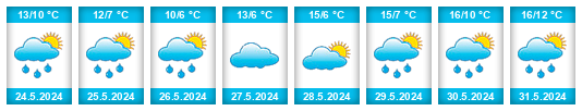 Weather outlook for the place Beltrán na WeatherSunshine.com