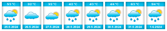 Weather outlook for the place Barrio Almirante Brown na WeatherSunshine.com