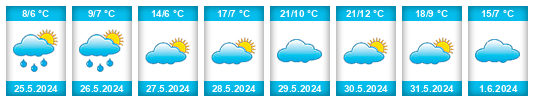Weather outlook for the place Barraquero na WeatherSunshine.com