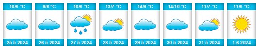Weather outlook for the place Bahía Blanca na WeatherSunshine.com