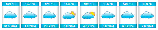 Weather outlook for the place Arribeños na WeatherSunshine.com