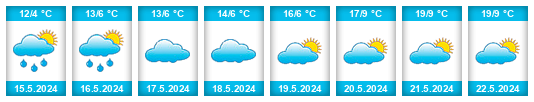 Weather outlook for the place Arauco na WeatherSunshine.com