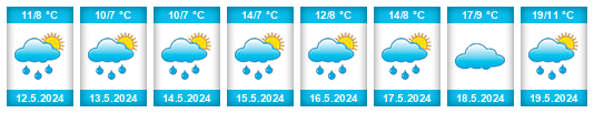 Weather outlook for the place Antapoca na WeatherSunshine.com