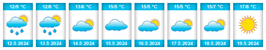 Weather outlook for the place Angélica na WeatherSunshine.com