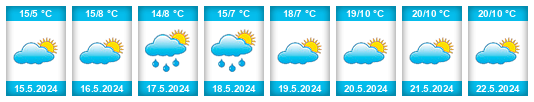 Weather outlook for the place Andalgalá na WeatherSunshine.com