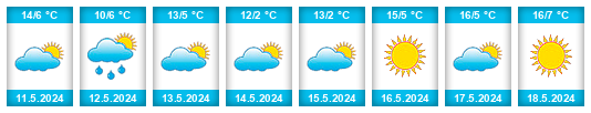 Weather outlook for the place Amenábar na WeatherSunshine.com