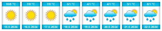 Weather outlook for the place Alto Río Senguer na WeatherSunshine.com