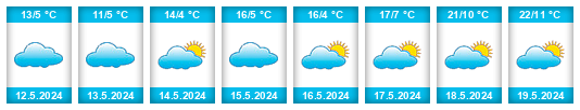 Weather outlook for the place Alto del Salvador na WeatherSunshine.com