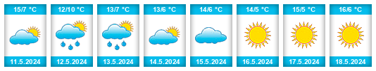 Weather outlook for the place Alberdi na WeatherSunshine.com