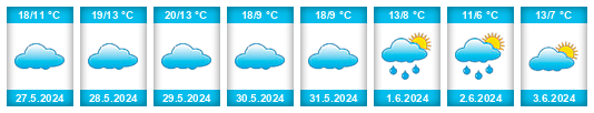 Weather outlook for the place Valdivia de Paine na WeatherSunshine.com