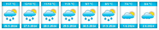 Weather outlook for the place Valdivia na WeatherSunshine.com