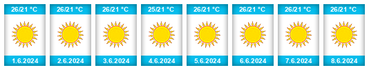 Weather outlook for the place Tocopilla na WeatherSunshine.com