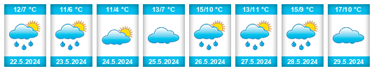 Weather outlook for the place San Rosendo na WeatherSunshine.com