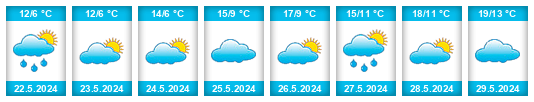 Weather outlook for the place San Javier na WeatherSunshine.com