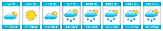 Weather outlook for the place Río Bueno na WeatherSunshine.com