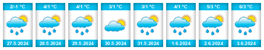 Weather outlook for the place Punta Arenas na WeatherSunshine.com