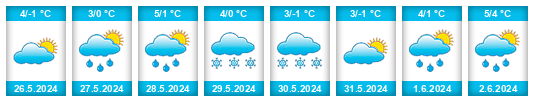 Weather outlook for the place Puerto Natales na WeatherSunshine.com