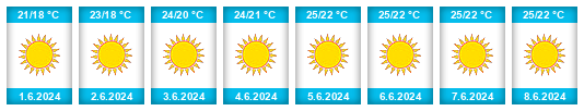 Weather outlook for the place Erythrés na WeatherSunshine.com