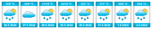 Weather outlook for the place Portezuelo na WeatherSunshine.com